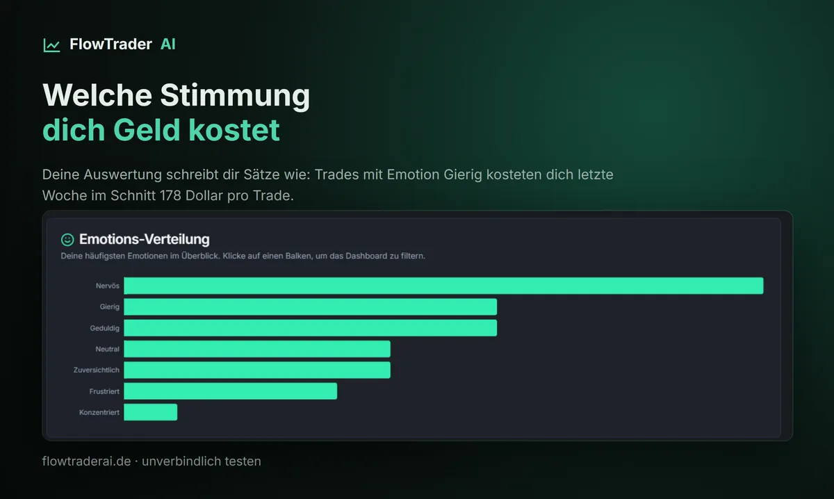 Dashboard mit Emotions-Verteilung, welche Stimmung dich Geld kostet