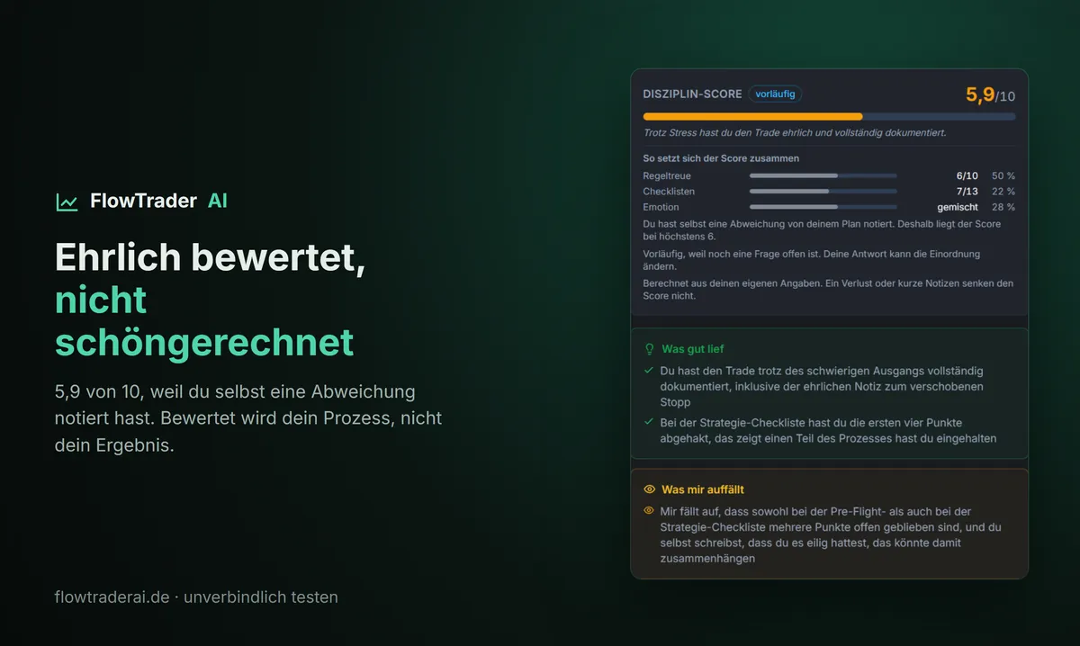 KI-Trade-Analyse mit Disziplin-Score 5,9 von 10, bewertet wird der Prozess und nicht das Ergebnis